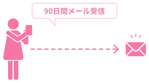 Akb48公式サイト Akb48 Mailとは Akb48公式サイト Akb48 Mailとは